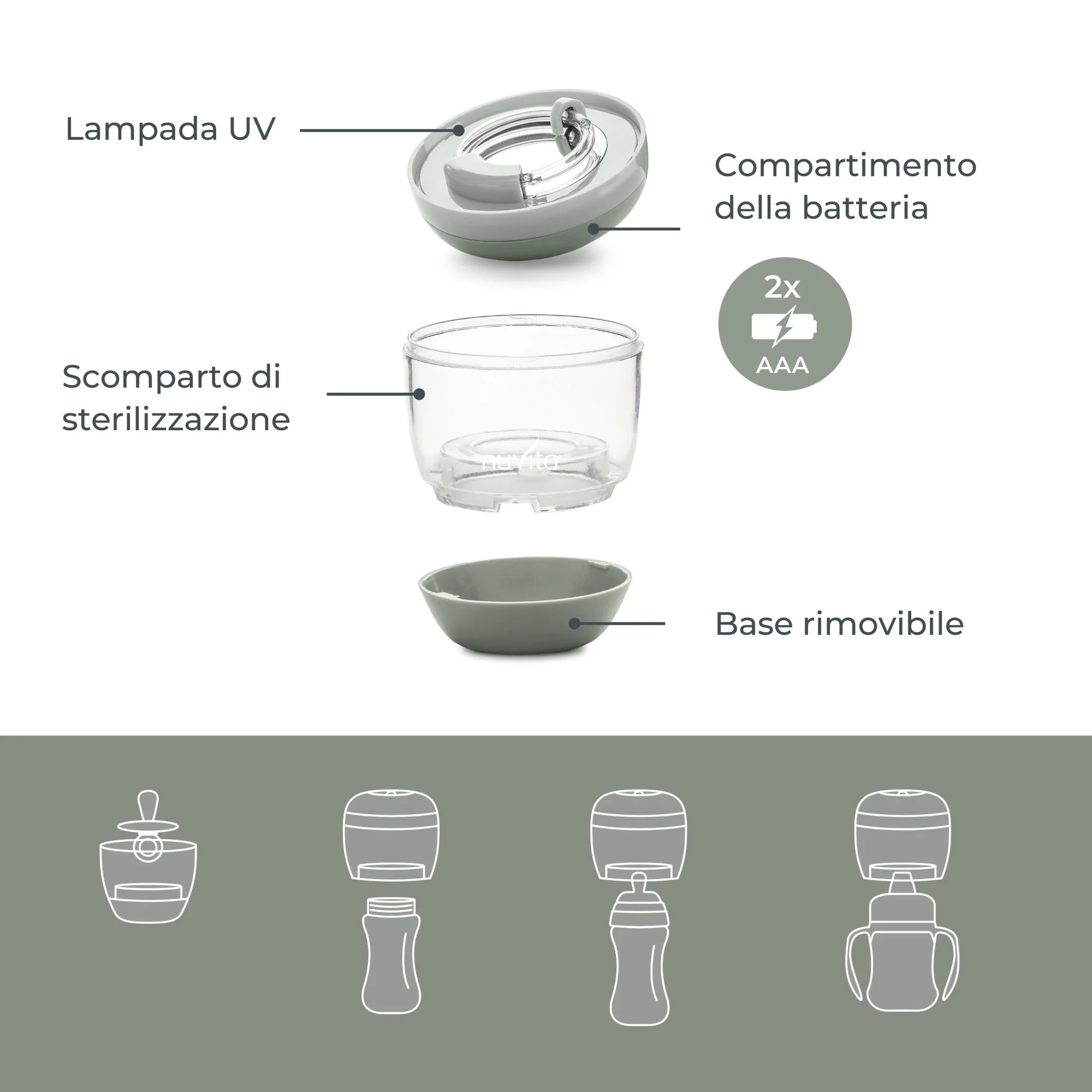 Nuvita Sterilizzatore portatile UV MellyPlus - immagine 6